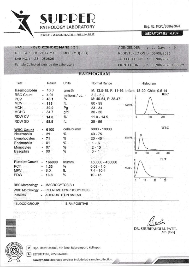 BO Kishori V  Mane 1 Laboratoory Reports 724x1024