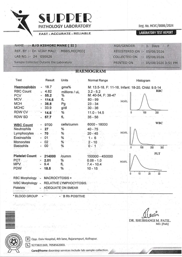 BO Kishori V  Mane 2 Laboratoory Reports 724x1024